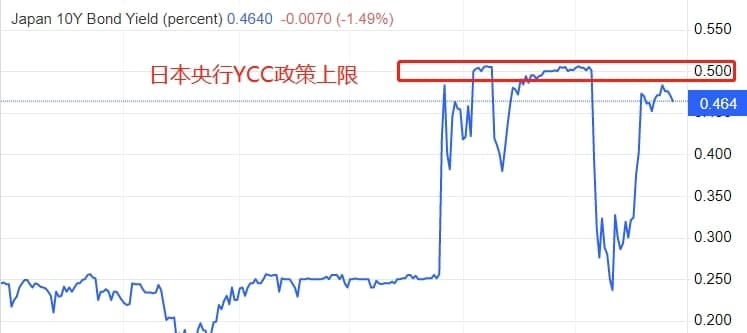 ATFX: Japan3monthCPIthe annual rate3.2%Has been declining for two consecutive months631 / author:atfx2019 / PostsID:1720463