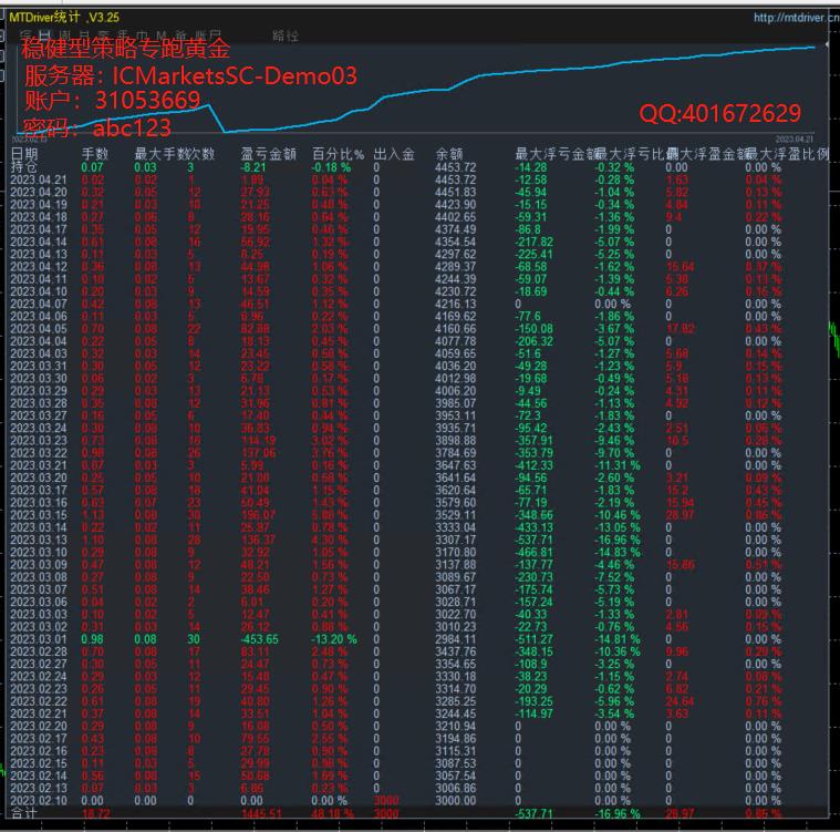 Single currency hedging-EA(Ultimate Edition) Gold and currency can operate without fear of major market trends844 / author:Old Cat Talks at Night / PostsID:1720424