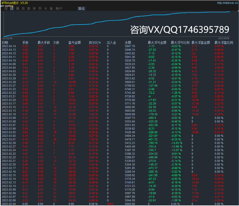 [Ultimate hedging-EA】$10000 excluding stop loss annualization200%about967 / author:Remit all to me / PostsID:1715231