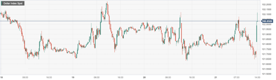 CPT Markets : Expectations of Fed rate hikes and hawkish comments from Fed officials support the US dollar!...635 / author:CPT / PostsID:1720647