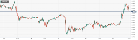 CPT Markets : Expectations of Fed rate hikes and hawkish comments from Fed officials support the US dollar!...440 / author:CPT / PostsID:1720647