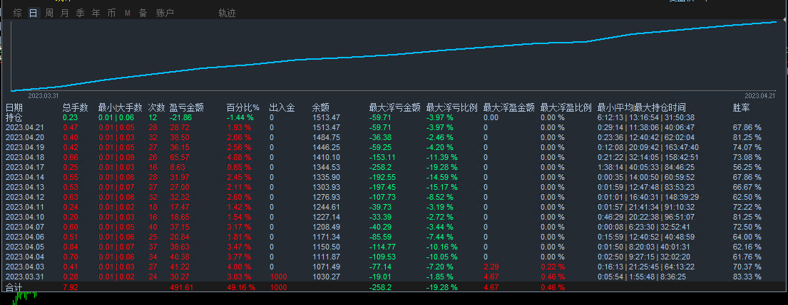 Bomber-EA】Profits are considerable, and every shot is worth it!845 / author:Remit all to me / PostsID:1720351