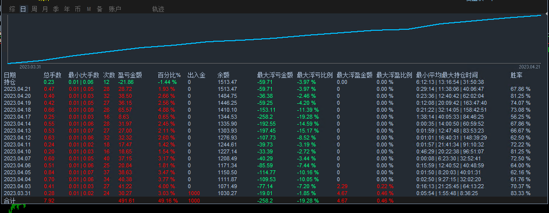 Bomber-EA】Profits are considerable, and every shot is worth it!696 / author:Remit all to me / PostsID:1720351