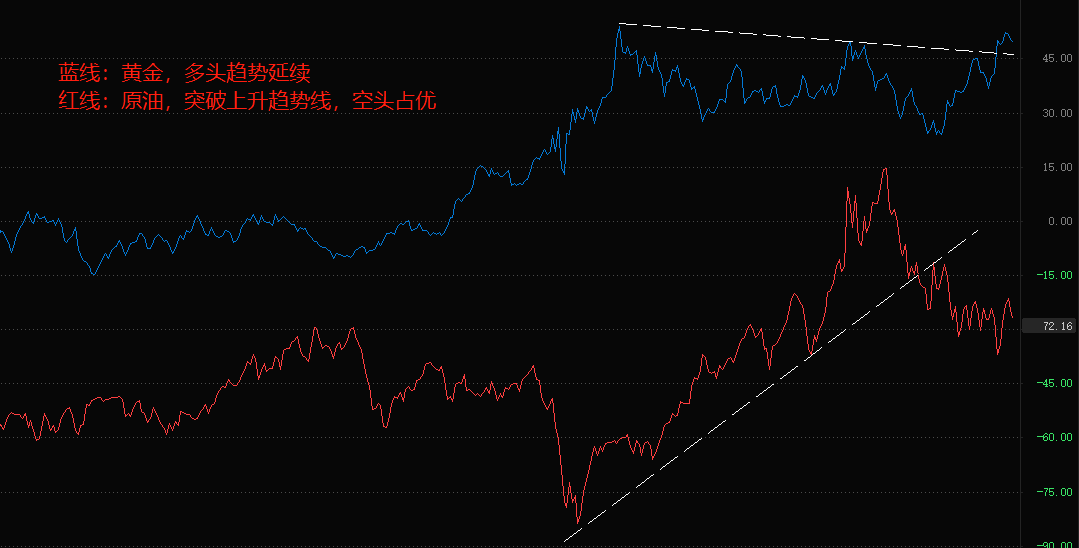 ATFX: Gold falls below2000Crude oil recovery80Below, the mainstream logic of the market remains unchanged550 / author:atfx2019 / PostsID:1720662