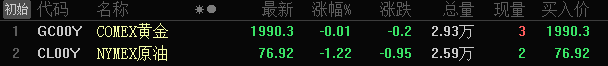 ATFX: Gold falls below2000Crude oil recovery80Below, the mainstream logic of the market remains unchanged500 / author:atfx2019 / PostsID:1720662