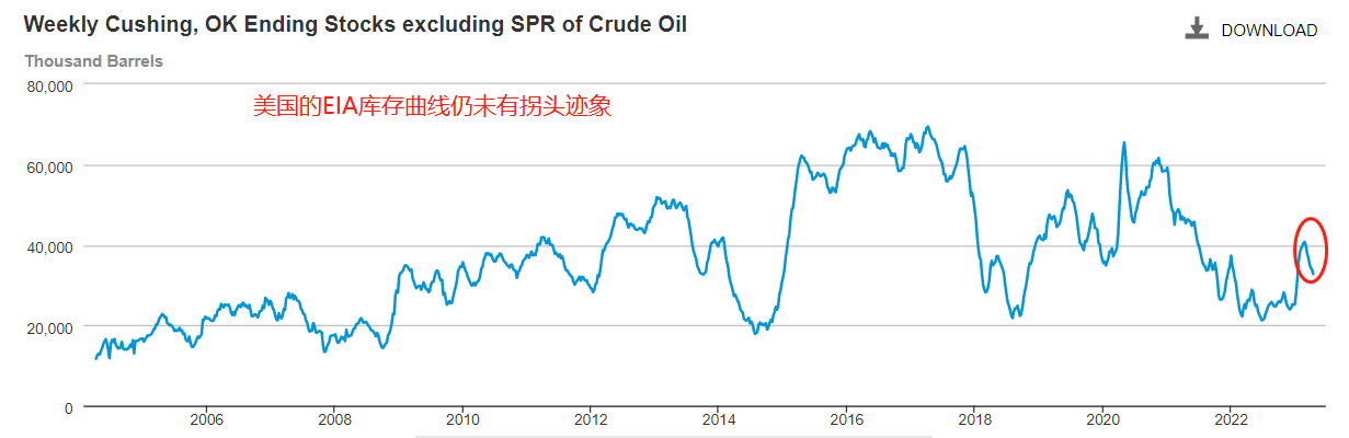 ATFX: Gold falls below2000Crude oil recovery80Below, the mainstream logic of the market remains unchanged915 / author:atfx2019 / PostsID:1720662