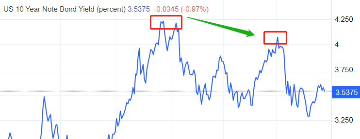 ATFX: Gold falls below2000Crude oil recovery80Below, the mainstream logic of the market remains unchanged359 / author:atfx2019 / PostsID:1720662