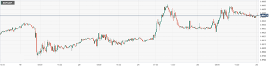 CPT Markets : Market digestion of the Federal Reserve's expected interest rate cut this year has weakened the US dollar! Germany...763 / author:CPT / PostsID:1720672