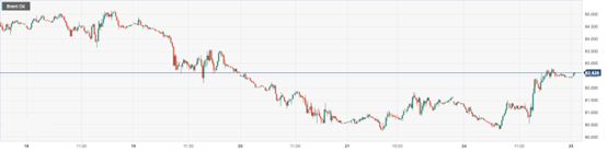 CPT Markets : The market's optimistic attitude towards Asian fuel demand has boosted oil prices! Within the day...292 / author:CPT / PostsID:1720674