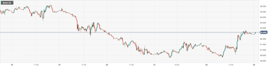 CPT Markets : The market's optimistic attitude towards Asian fuel demand has boosted oil prices! Within the day...470 / author:CPT / PostsID:1720674