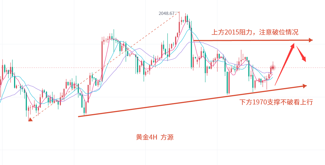 Fang Yuan:4.25Gold high level consolidation, crude oil bottoming out and rebounding, and intraday market trend points...12 / author:Fang Yuan Talks about Gold / PostsID:1720682