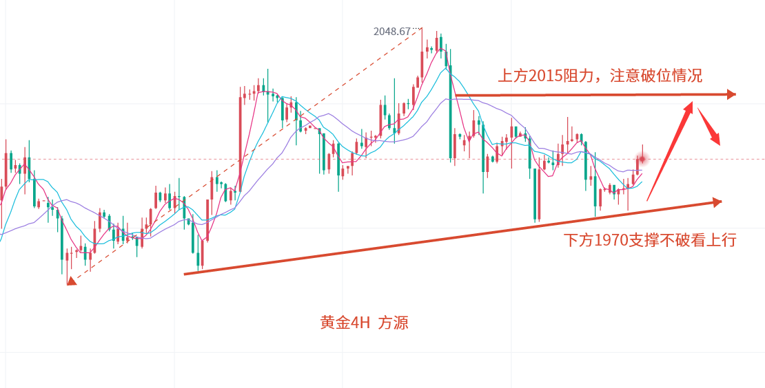 Fang Yuan:4.25Gold high level consolidation, crude oil bottoming out and rebounding, and intraday market trend points...292 / author:Fang Yuan Talks about Gold / PostsID:1720682