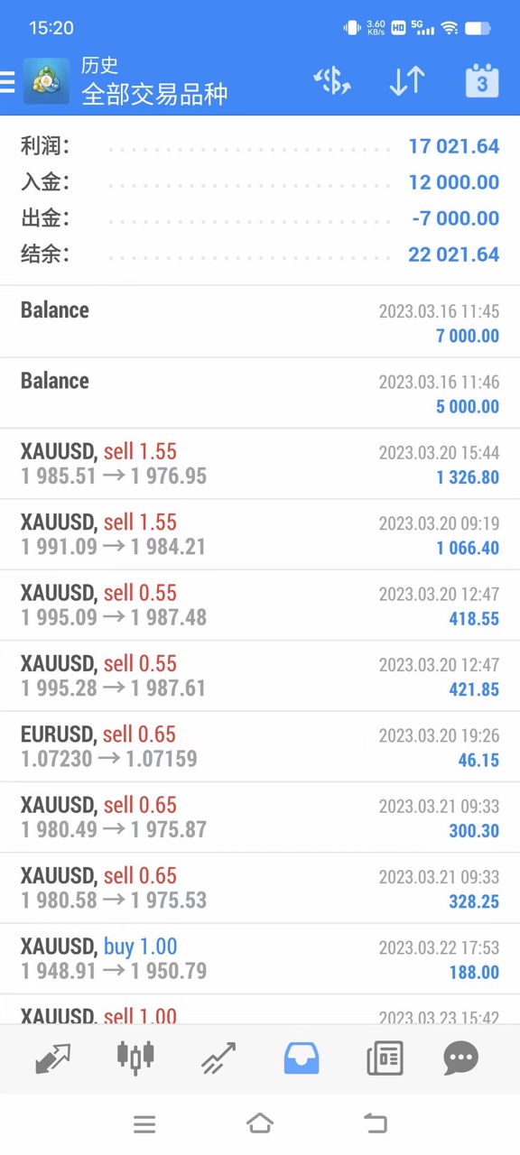 Fang Yuan:4.25Gold high level consolidation, crude oil bottoming out and rebounding, and intraday market trend points...383 / author:Fang Yuan Talks about Gold / PostsID:1720682