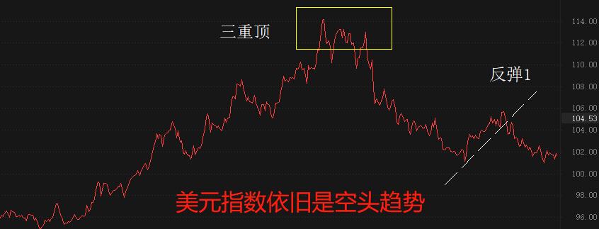 ATFXWill the debt ceiling issue in the United States lead to a significant decline in the US dollar index?408 / author:atfx2019 / PostsID:1720711