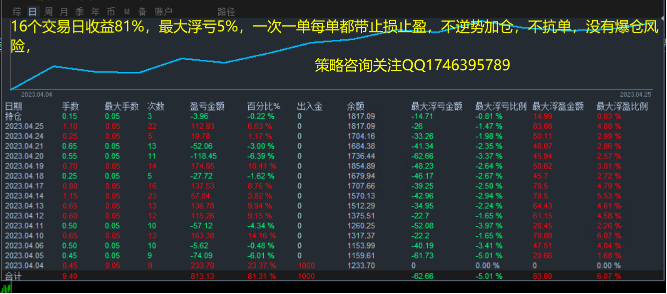 [Latest technology-EA】It can both pay bills and make profits348 / author:Remit all to me / PostsID:1715626