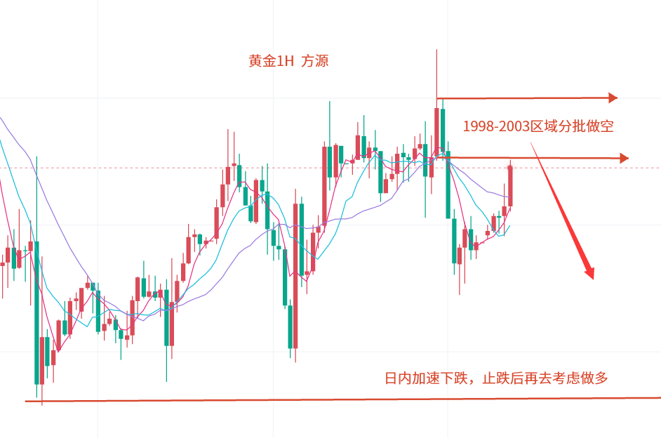 Fang Yuan:4.27Gold rebounds and looks down, while crude oil continues to be weak. Today's market trend...910 / author:Fang Yuan Talks about Gold / PostsID:1720723