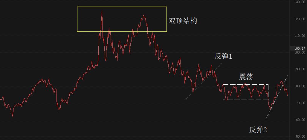 ATFX：隔夜原油价格大跌，OPEC减产作用或已消散331 / author:atfx2019 / PostsID:1720734