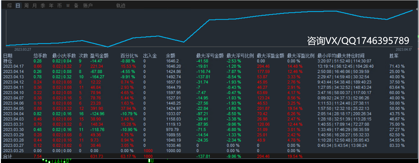 Werewolf Breakthrough-EA】16Earnings per trading day81%, maximum floating loss5%677 / author:Remit all to me / PostsID:1720710