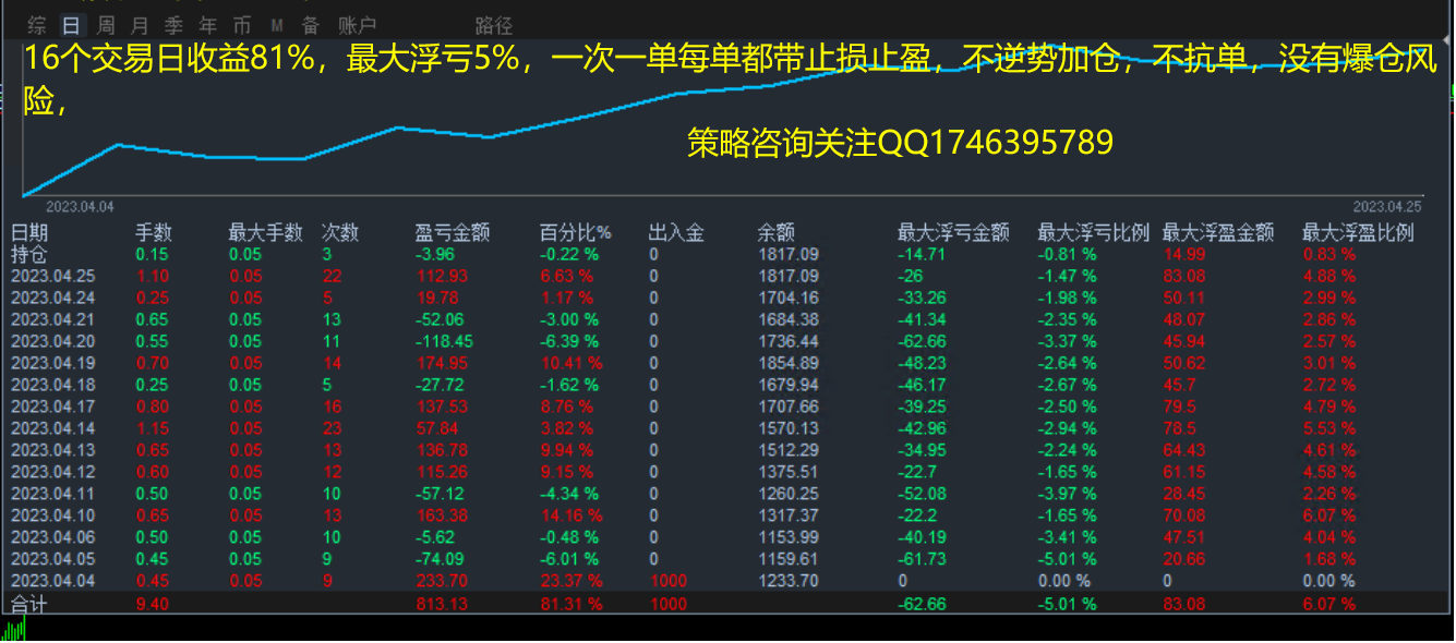 10000Starting with US dollars,7Months have doubled【SuperMartin-EA】848 / author:Remit all to me / PostsID:1720290
