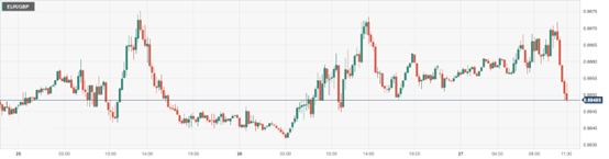 CPT Markets : US Q1 ActualGDPLower than expected pressure on the US dollar! European Market Waiting...523 / author:CPT / PostsID:1720747