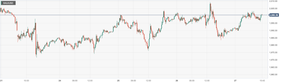 CPT Markets : The First Republic Bank of the United States has once again plummeted, boosting gold prices! Follow within the day...573 / author:CPT / PostsID:1720748