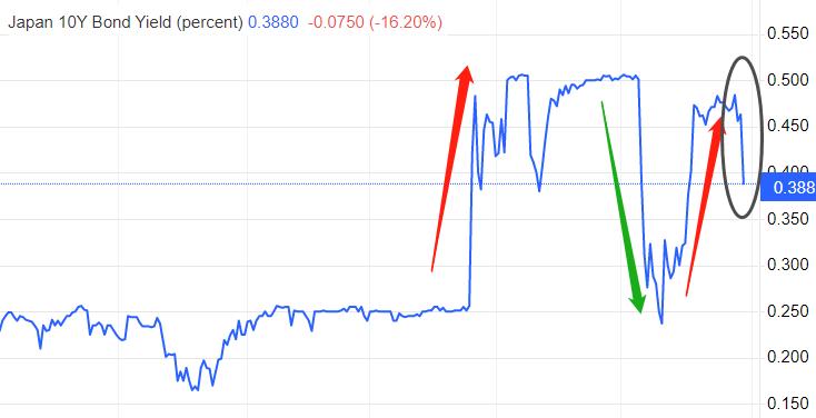 ATFXThe Bank of Japan maintains interest rate policy unchanged,USDJPYContinuously rising within the day528 / author:atfx2019 / PostsID:1720757