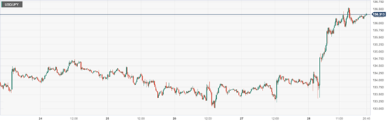 CPT Markets : 美国通胀仍具黏性强化加息预期！日本央行维持...158 / author:CPT / PostsID:1720783