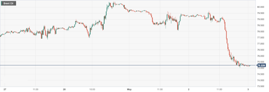 CPT Markets : Russia will suspend the release of oil and gas production data to suppress oil production...455 / author:CPT / PostsID:1720808