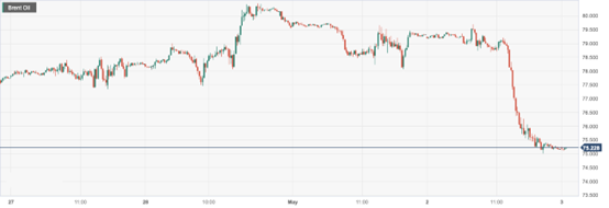 CPT Markets : Russia will suspend the release of oil and gas production data to suppress oil production...270 / author:CPT / PostsID:1720808