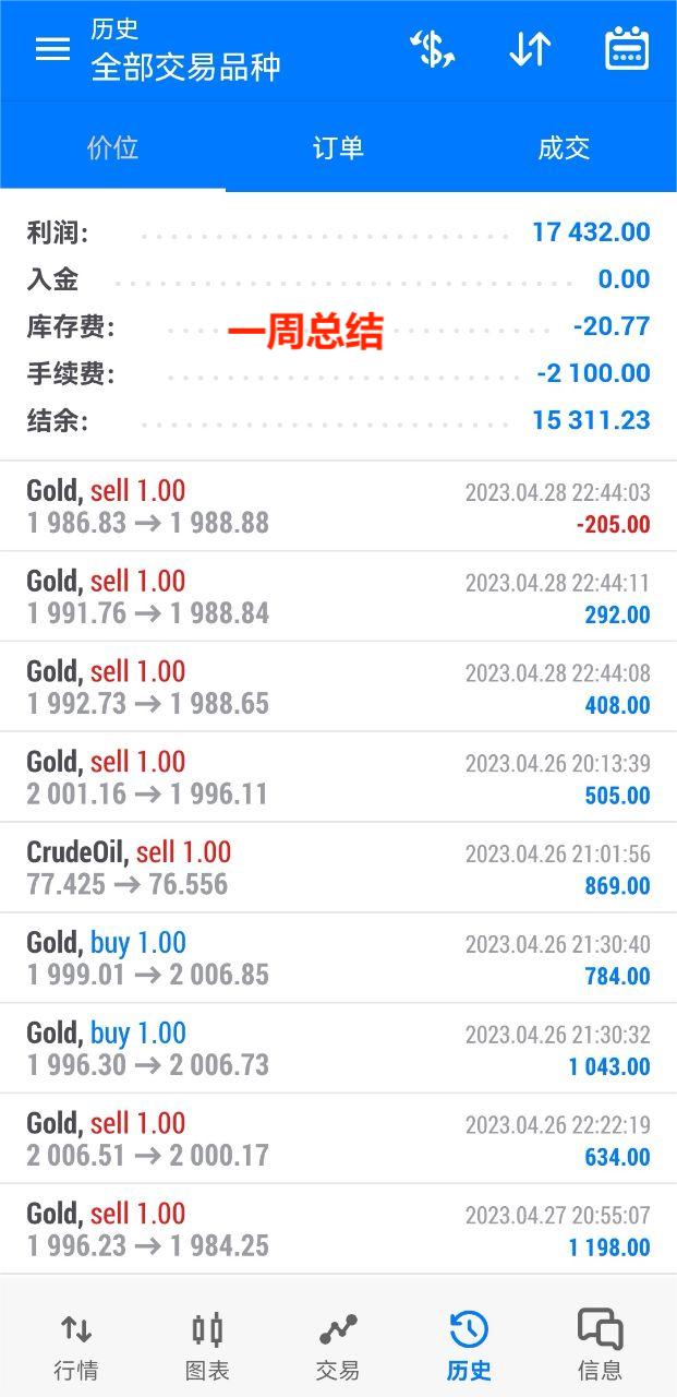 Fang Yuan:5.4Analysis strategy for today's market trend of gold 