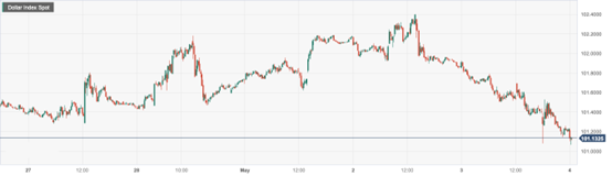 CPT Markets : 美联储隔夜如期加息25个基点！暗示紧缩周期将...982 / author:CPT / PostsID:1720818