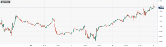 CPT Markets : 美联储隔夜如期加息25个基点！暗示紧缩周期将...397 / author:CPT / PostsID:1720818