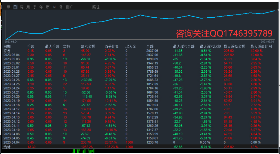 Bomber-EA】Profits are considerable, and every shot is worth it!375 / author:Remit all to me / PostsID:1720351