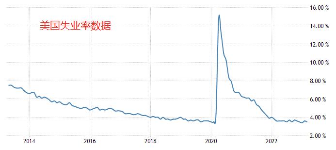 ATFX：非农就业报告来袭，美国劳动力市场能否持续火热？275 / author:atfx2019 / PostsID:1720840