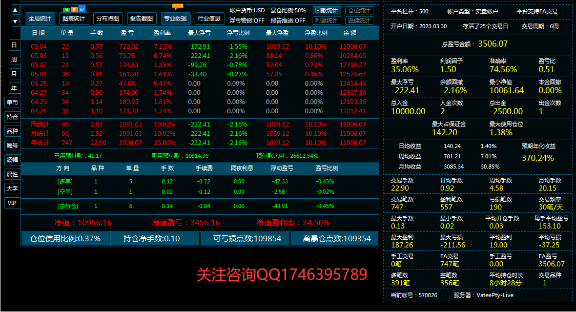 【2022The strongest trend-EA】Monthly income1000%+, maximum floating loss23%, daily average brush...924 / author:Remit all to me / PostsID:1715500