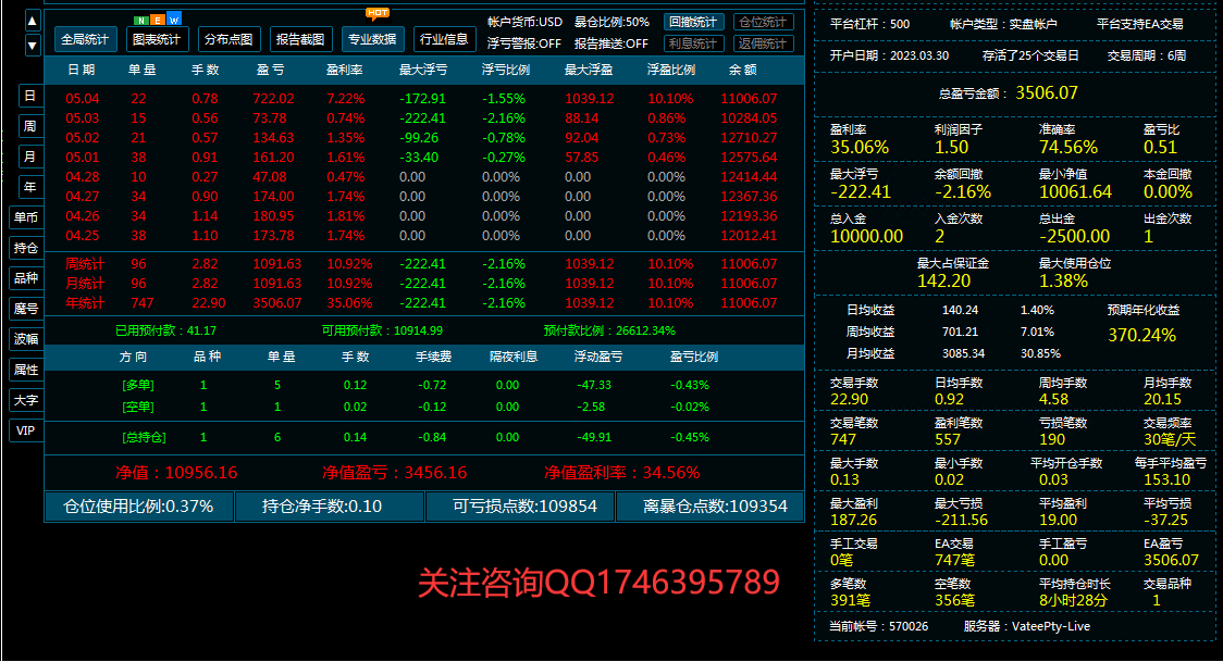 【2022The strongest trend-EA】Monthly income1000%+, maximum floating loss23%, daily average brush...714 / author:Remit all to me / PostsID:1715500