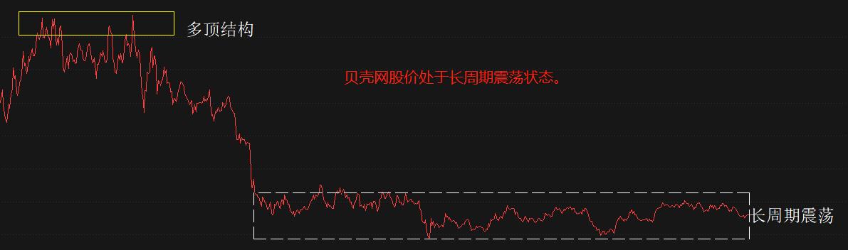 ATFX：住建部重磅发文，地产中介板块受冲击，贝壳股价表...62 / author:atfx2019 / PostsID:1720899