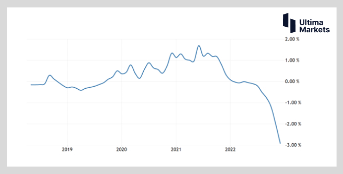 Ultima Markets: 【 Market hotspots 】 South Korea closely following the Federal Reserve  Real estate foam...284 / author:Ultima_Markets / PostsID:1720900