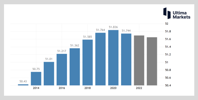 Ultima Markets: 【 Market hotspots 】 South Korea closely following the Federal Reserve  Real estate foam...327 / author:Ultima_Markets / PostsID:1720900