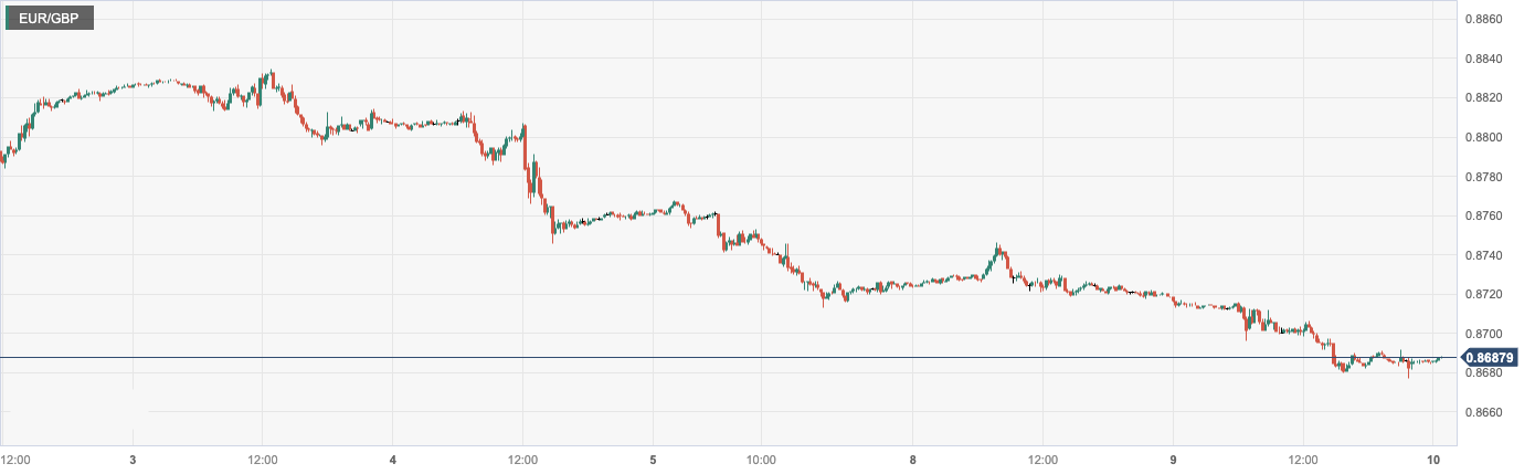 CPT Markets: The US debt ceiling negotiation ended fruitlessly! The European Central Committee is expected to raise interest rates...541 / author:CPT / PostsID:1720909