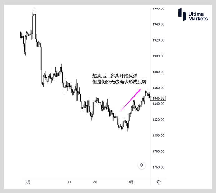 Ultima Markets：黄金的多空情绪摸不透    Teach you...571 / author:Ultima_Markets / PostsID:1720915