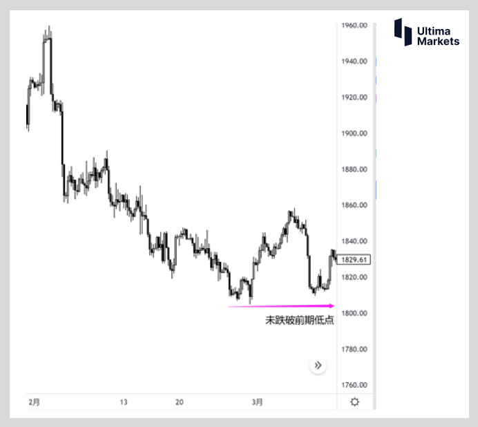 Ultima Markets：黄金的多空情绪摸不透    Teach you...287 / author:Ultima_Markets / PostsID:1720915