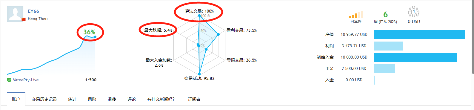 Golden Dragon Trend-EA】A type of elderly careEAI hope everyone likes it876 / author:Remit all to me / PostsID:1716316
