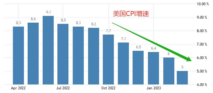 ATFX: USACPIData coming, inflation rate may further decrease457 / author:atfx2019 / PostsID:1720918