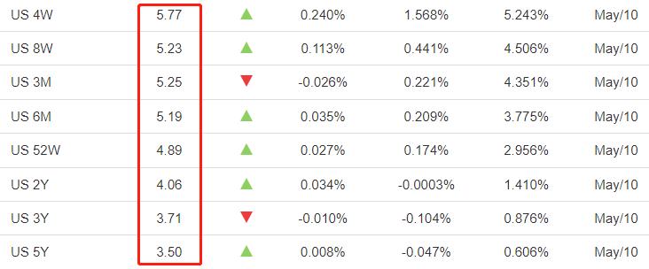 ATFX: USACPIData coming, inflation rate may further decrease809 / author:atfx2019 / PostsID:1720918