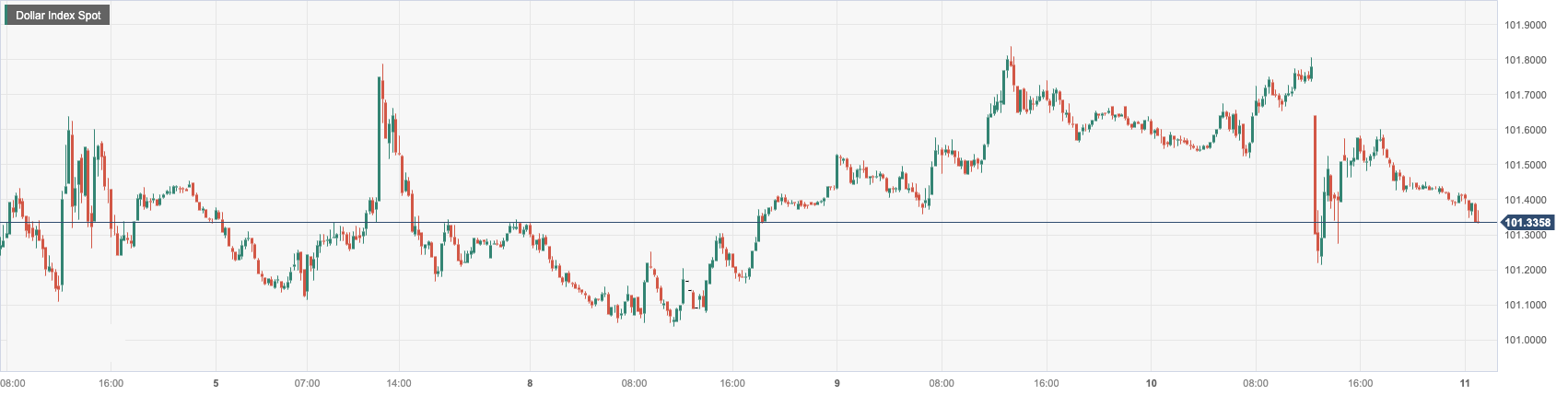CPT Markets: USA4月通胀数据喜忧参半对降息情绪消退！欧...187 / author:CPT / PostsID:1720949