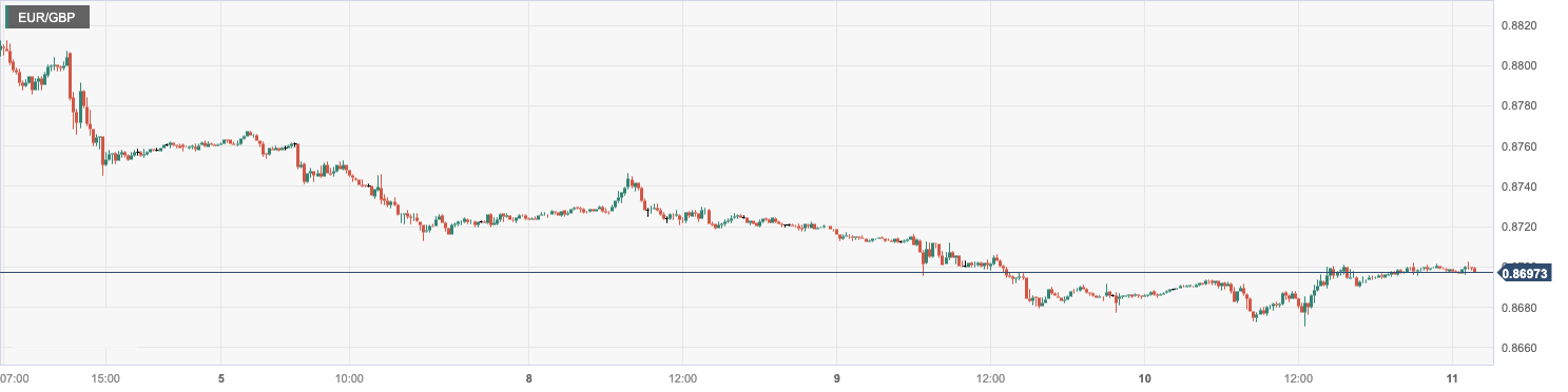 CPT Markets: USA4月通胀数据喜忧参半对降息情绪消退！欧...721 / author:CPT / PostsID:1720949