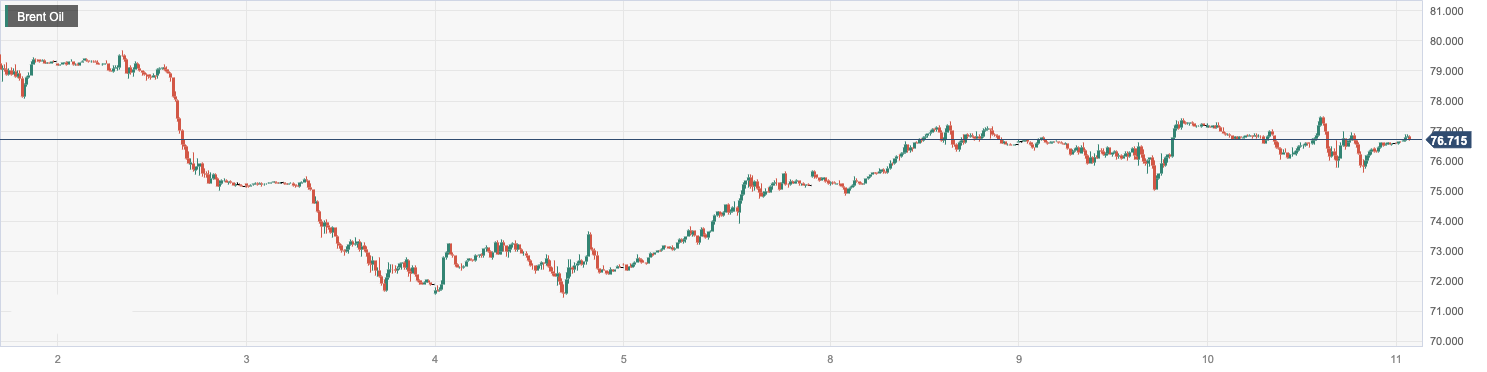 CPT MarketsThe market is forced to purchase low-quality crude oil at high prices to boost oil prices! Follow within the day...577 / author:CPT / PostsID:1720950