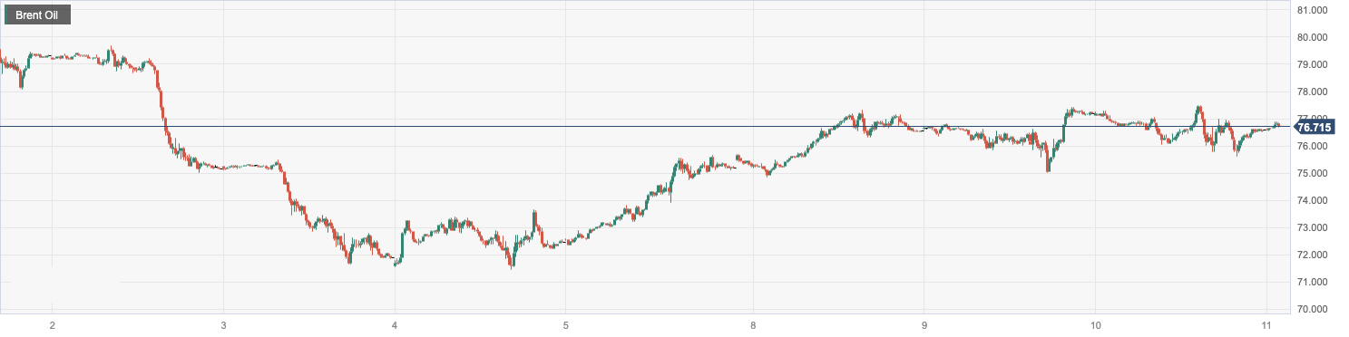 CPT MarketsThe market is forced to purchase low-quality crude oil at high prices to boost oil prices! Follow within the day...527 / author:CPT / PostsID:1720950