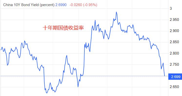 ATFX: China4monthCPI微增0.1%，离岸人民币汇率逼近年内高点981 / author:atfx2019 / PostsID:1720965